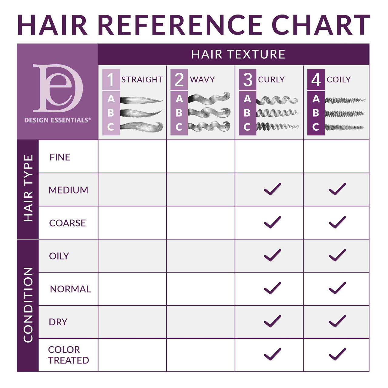 Almond & Avocado Curl Stretching Crème - Hair Reference Chart