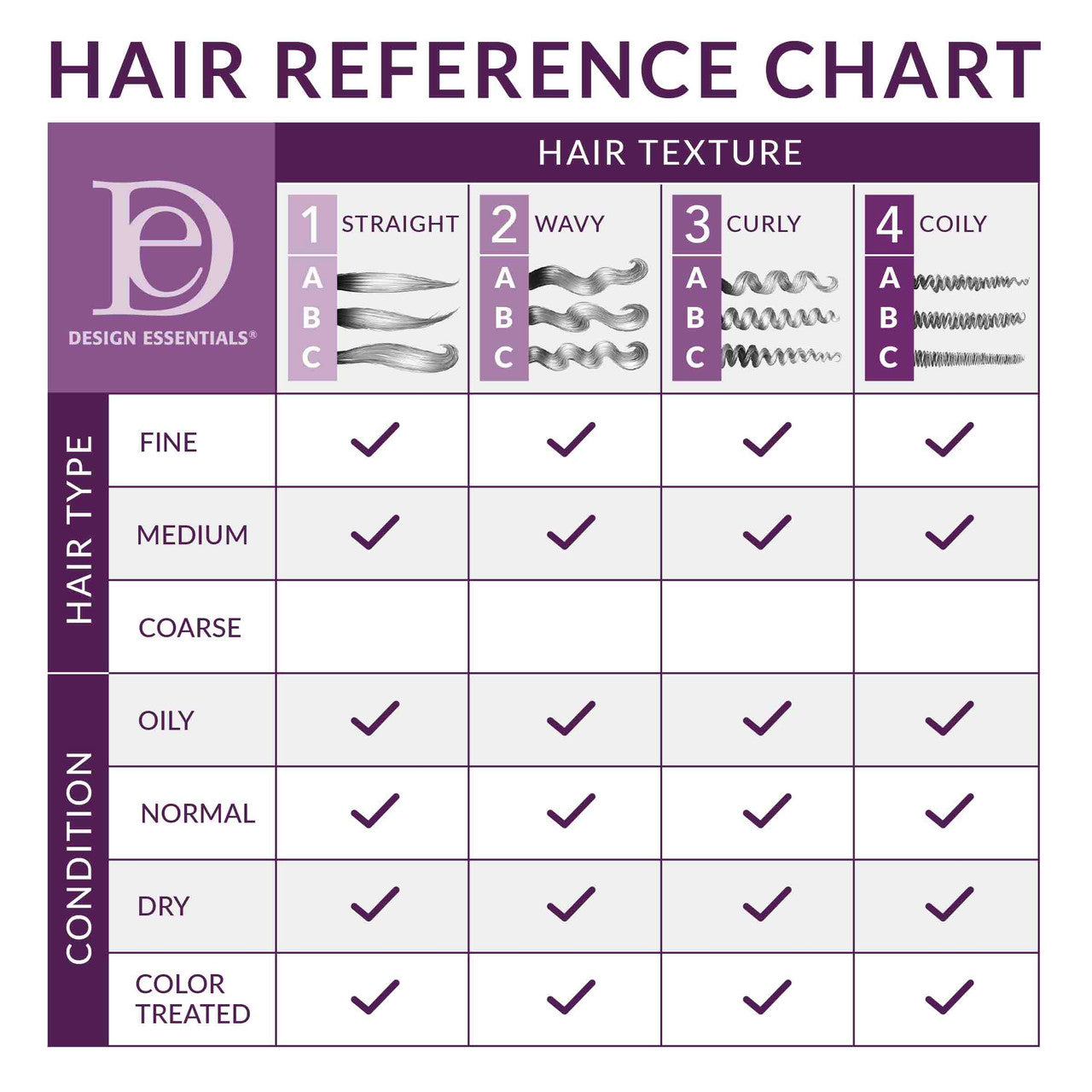 Agave & Lavender Weightless Thermal Protectant Serum - Hair Reference Chart