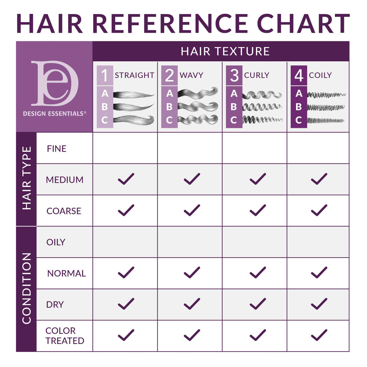 Herbal Complex 4 Hair & Scalp Treatment - Hair Reference Chart