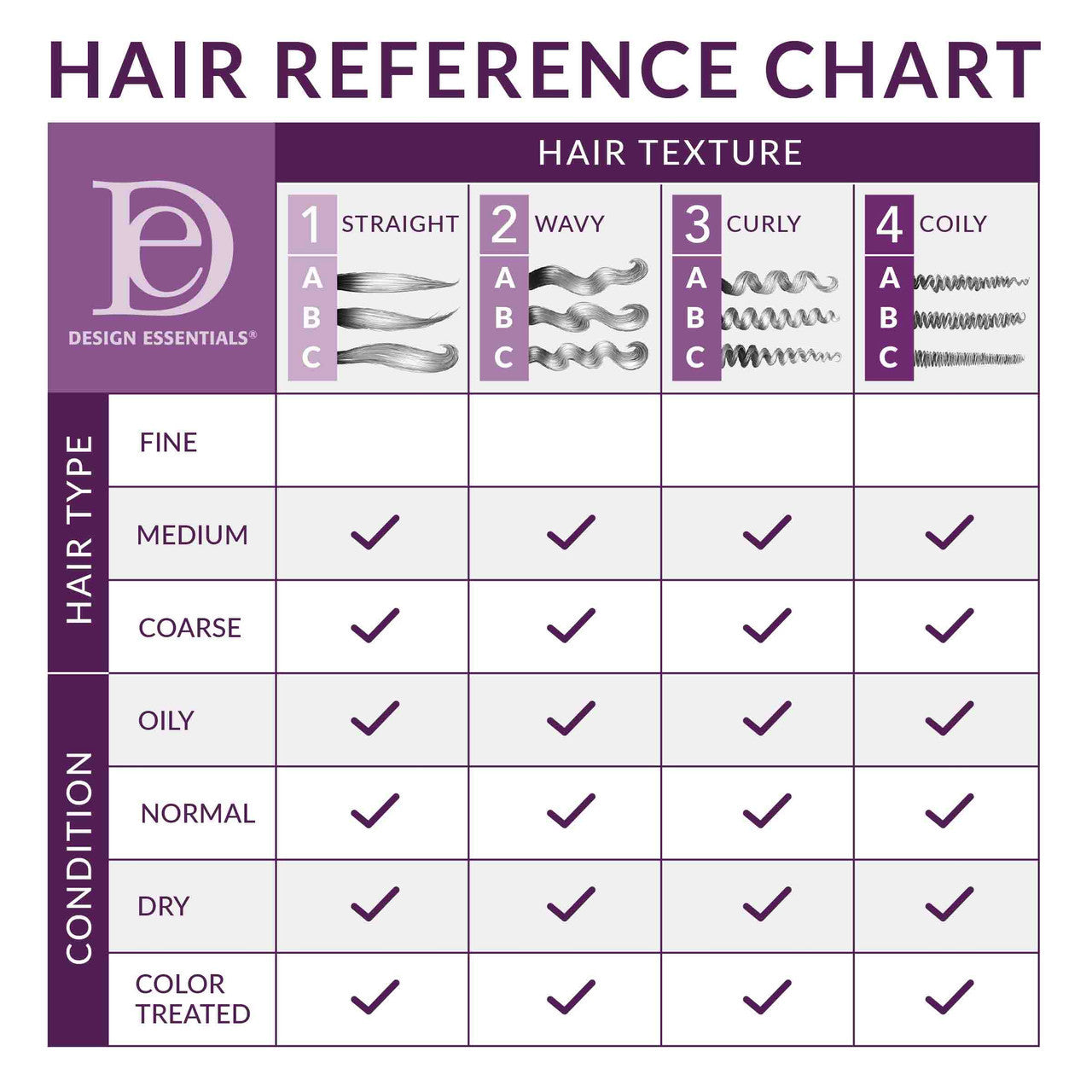 honey hair mask frequency chart for dry normal fine oily hair types
