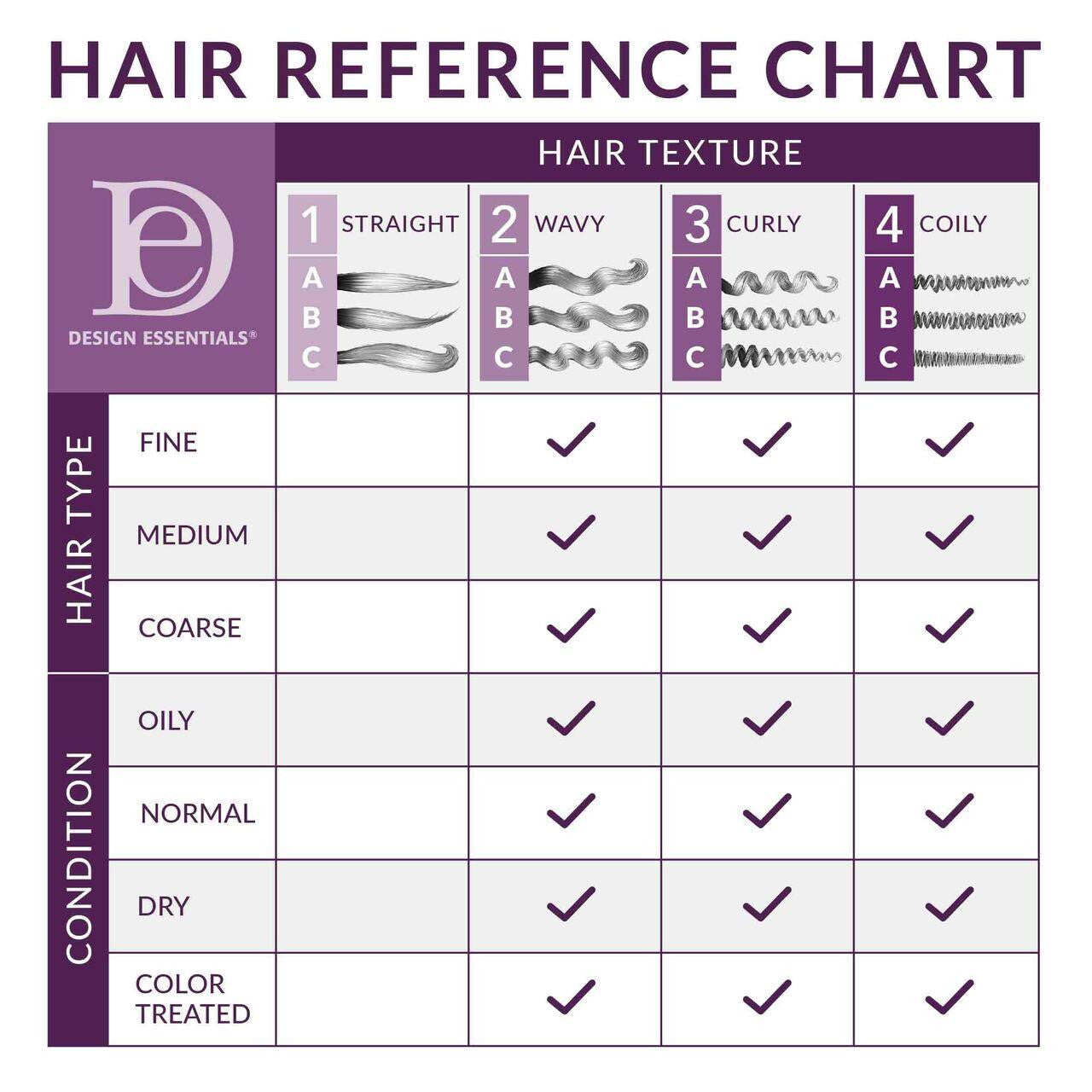 STS Express Max Smoothing Mousse - Hair Reference Chart